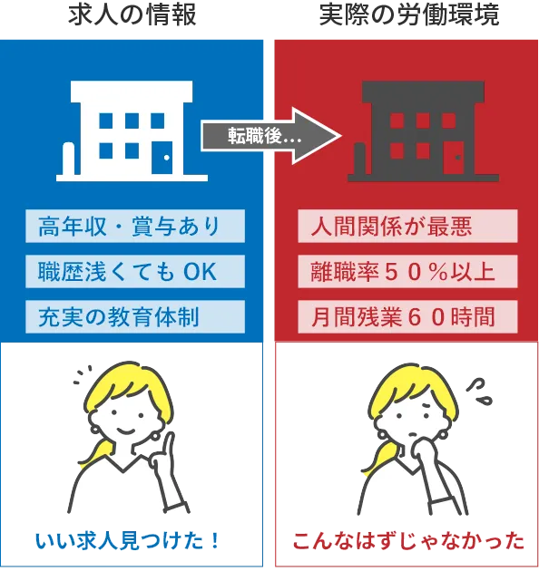 PTOTSTは求人票と実際の労働環境に相違あり